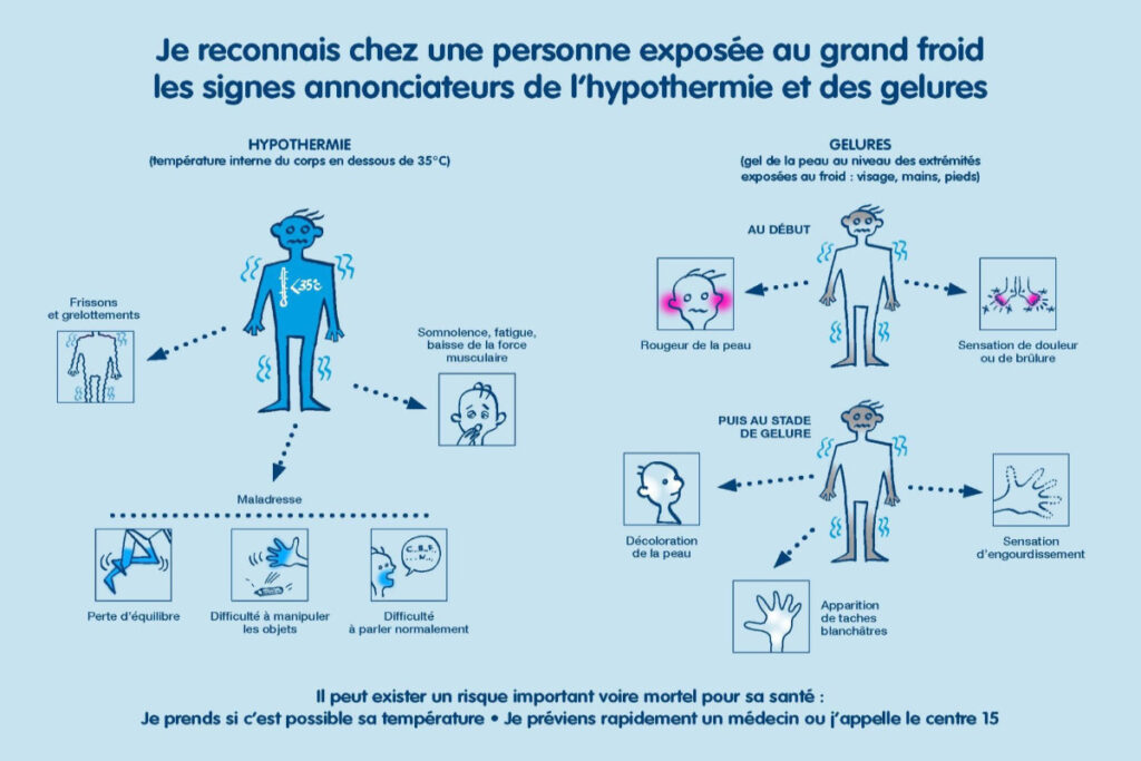 Je reconnais chez une personne exposée au grand froid les signes annonciateurs de l'hypothermie et des gelures