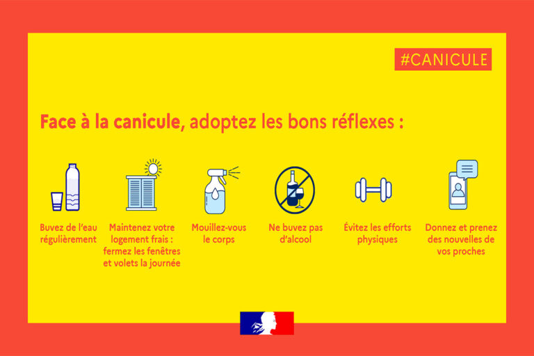 Face à la canicule, protégez vous et vos proches en adoptant les bons réflexes : buvez de l'eau régulièrement, maintenez votre logement au frais en fermant les fenêtres et volets la journée, mouillez vous le corps, ne buvez pas d'alcool, évitez les efforts physiques, donnez et prenez des nouvelles de vos proches.