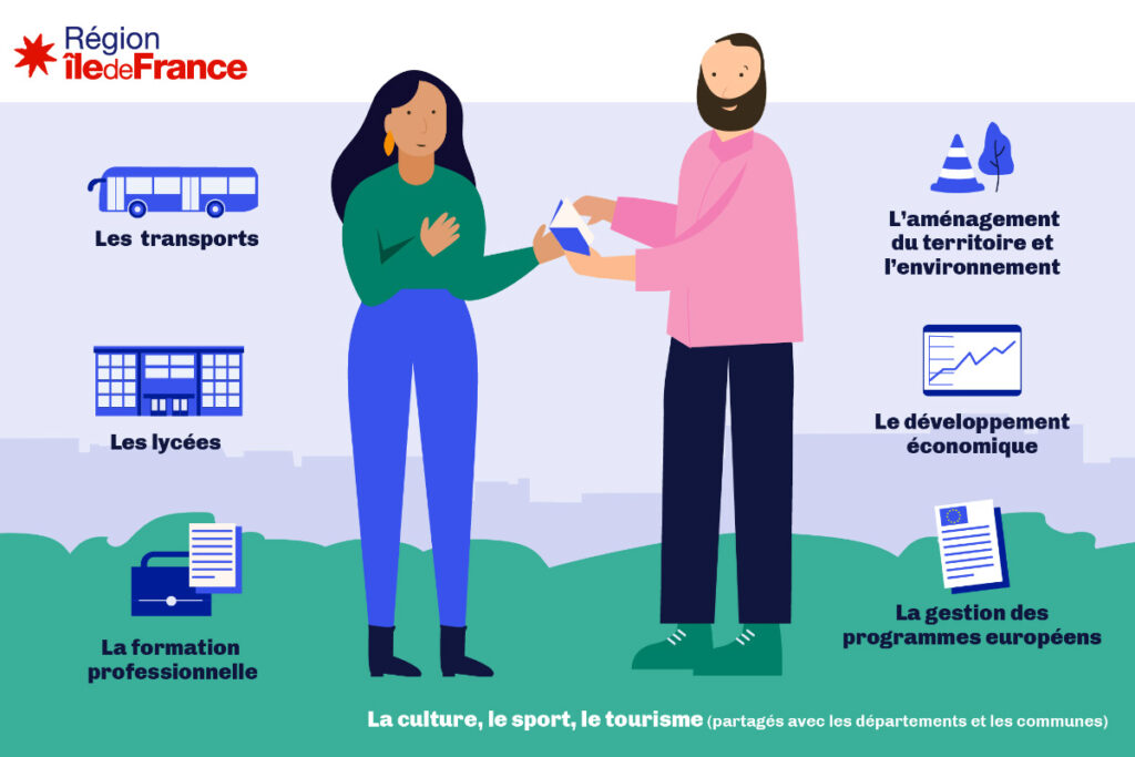 Les domaines de compétences de la région Île-de-France